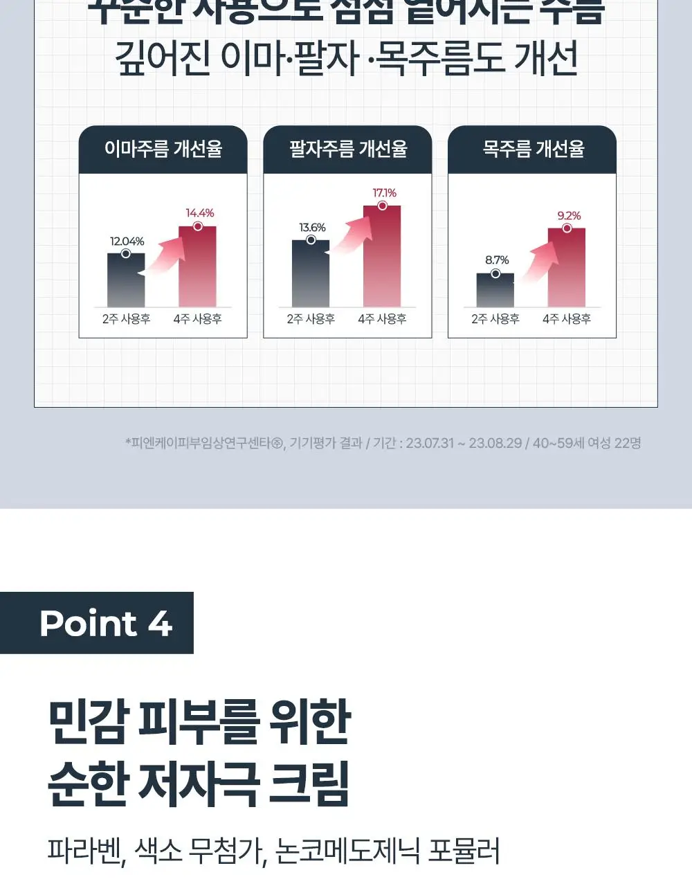 [2700만개 판매] 유세린 하이알루론 3X 나이트크림 50ml 기획 (+나이트크림7ml*2) 상세페이지 16